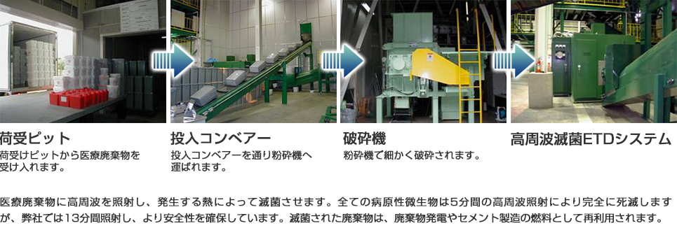 ETDシステム　【滅菌装置】